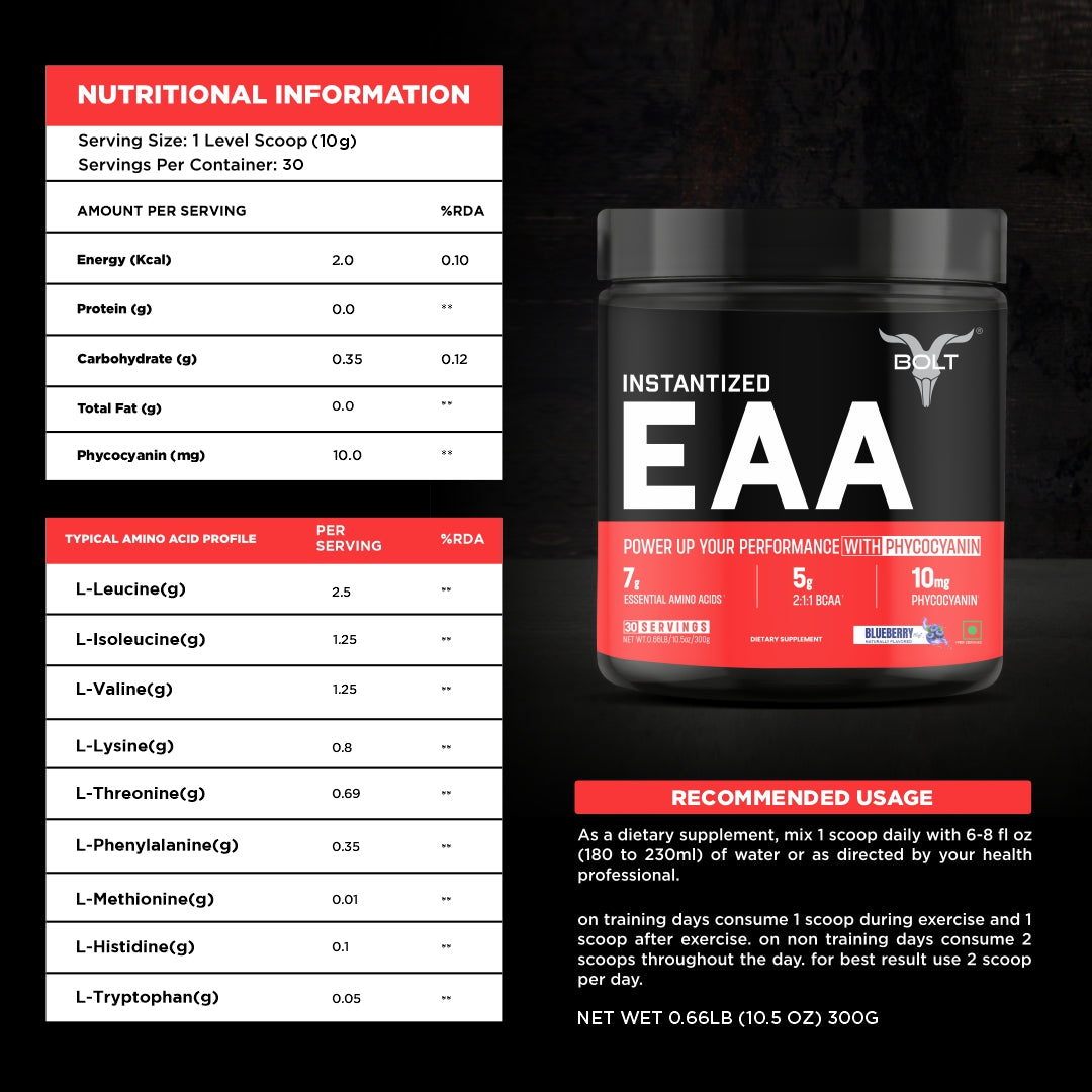 blueberry, instantized EAA