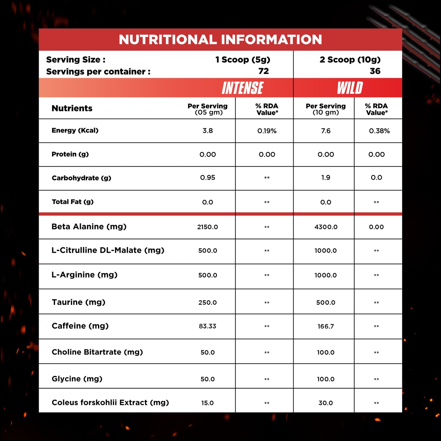 Citrus Blaze, head shot pre workout supplement Black container with red lid displaying nutritional facts on a white background