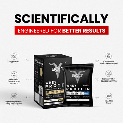 Cafe Latte_Man pulling ropes with protein supplement packaging and text about BCAA benefits on a sports f