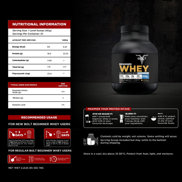 Bolt Beginner Whey Protein | With Superfood PHYCOCYANIN | USA Formulation & Origin |Muscle Building |Bone Strength, Immunity, Healthy Skin, Hair & Nails