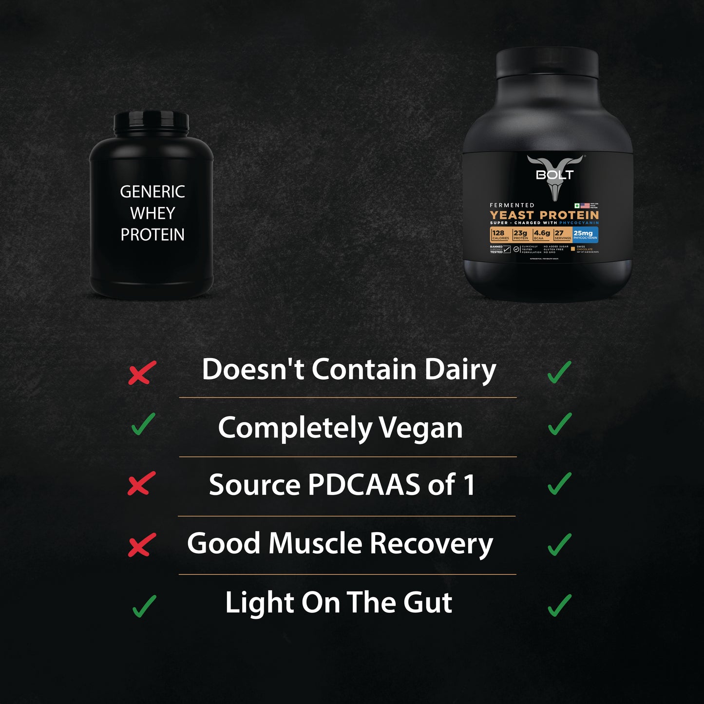 swiss chocolate_Comparison chart of generic whey protein and a branded yeast protein supplement on a dark background.