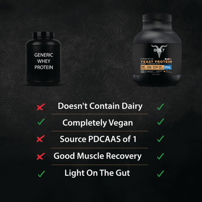 swiss chocolate_Comparison chart of generic whey protein and a branded yeast protein supplement on a dark background.