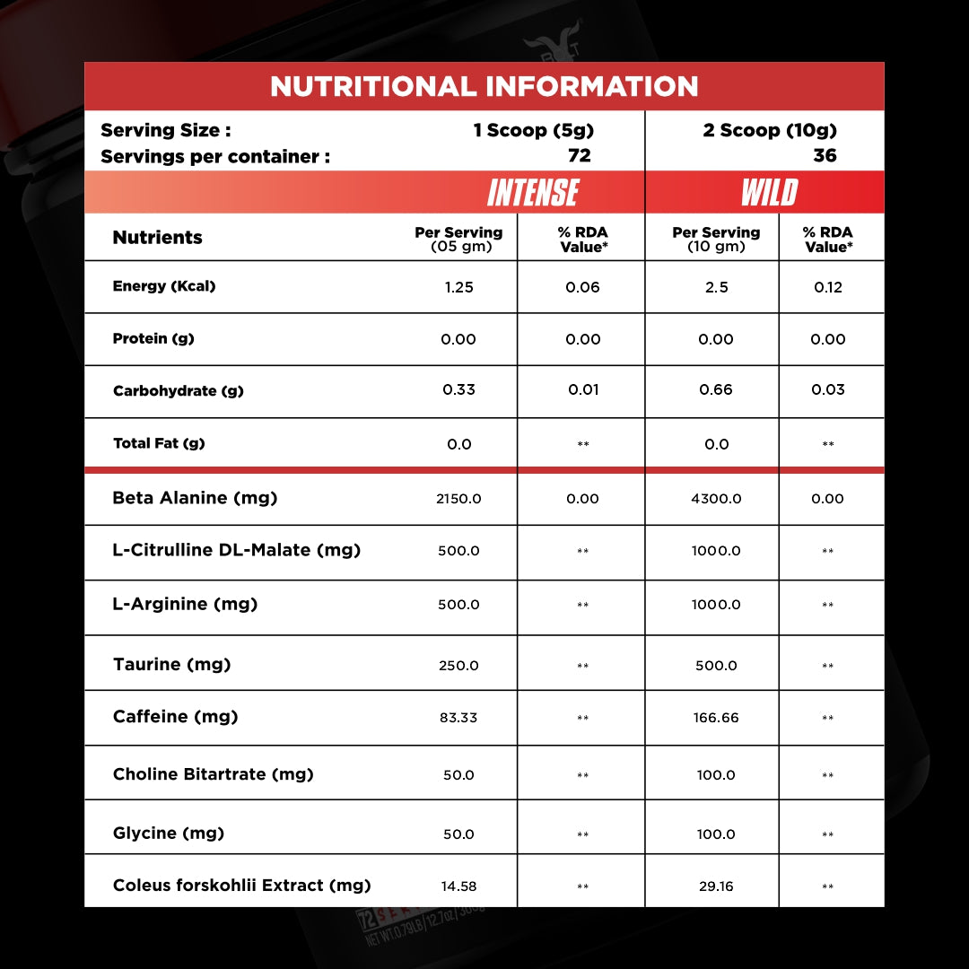 Citrus Blaze, head shot pre workout supplement  nutrition facts