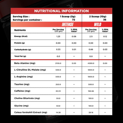 Citrus Blaze, head shot pre workout supplement  nutrition facts