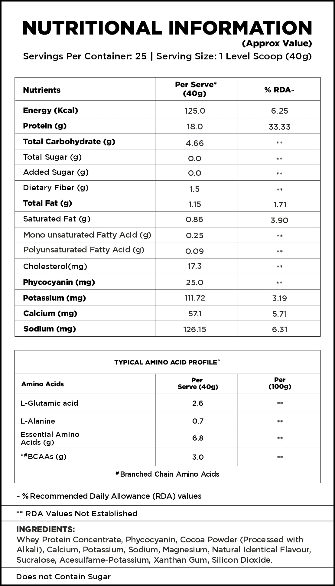 nutrition