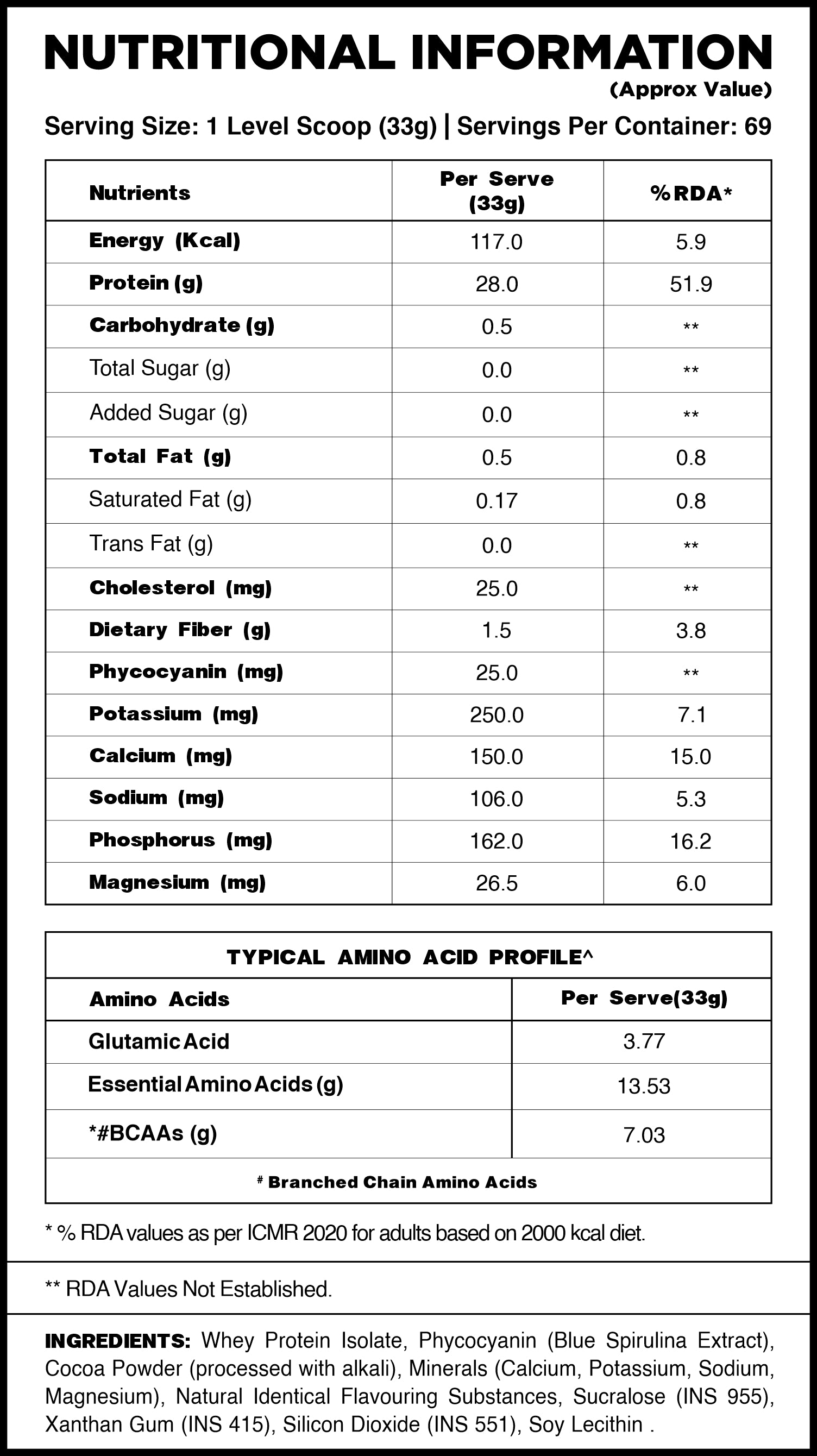 nutrition