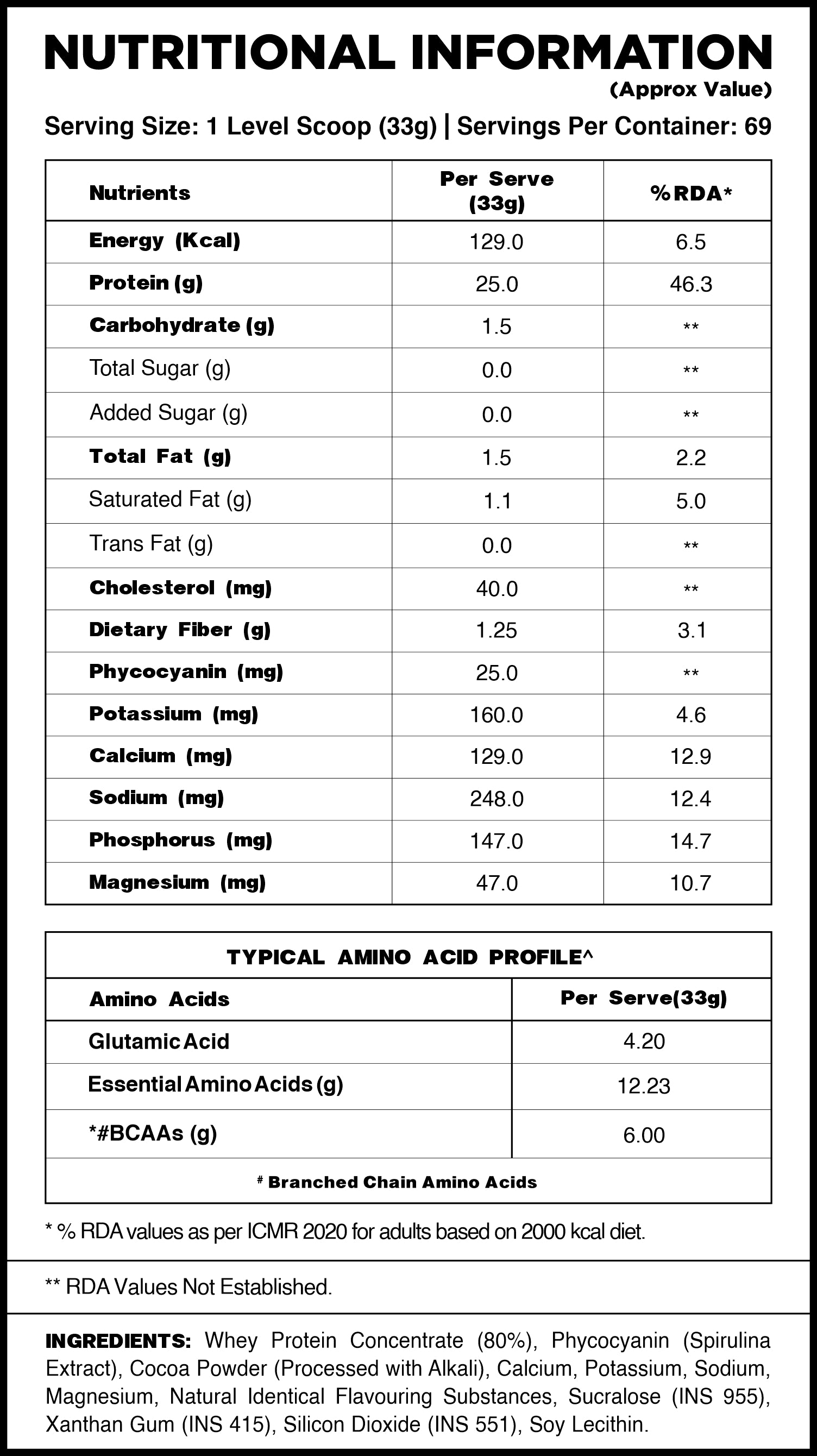 nutrition