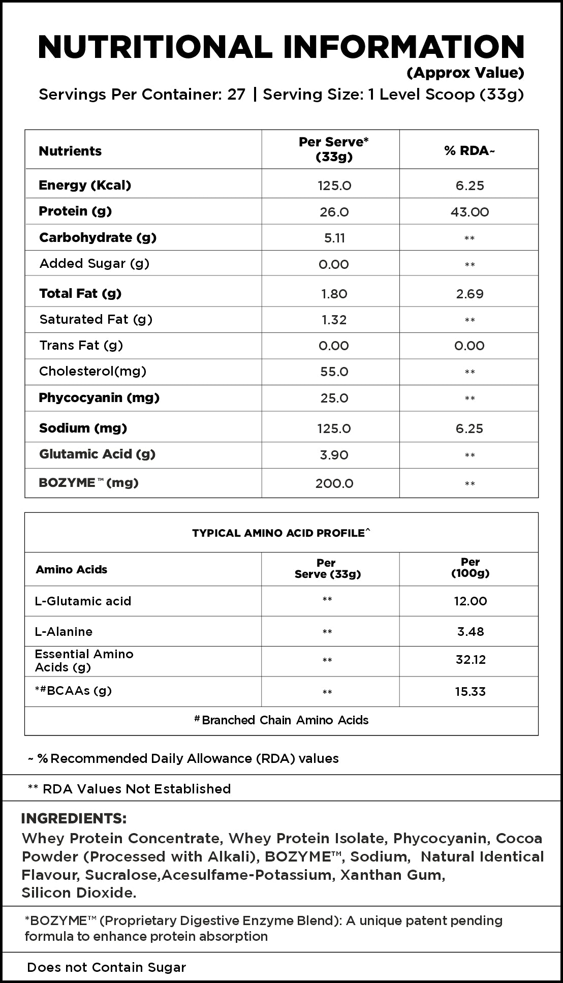 nutrition