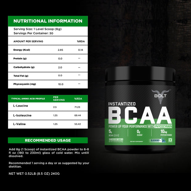 How to use Bolt BCAA