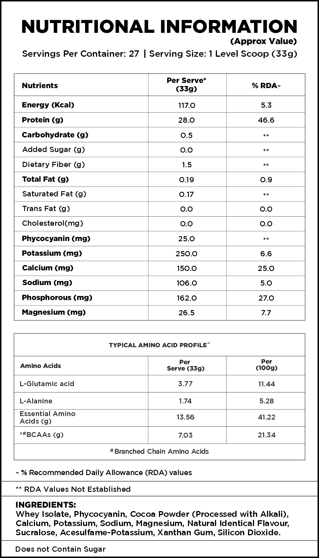 nutrition