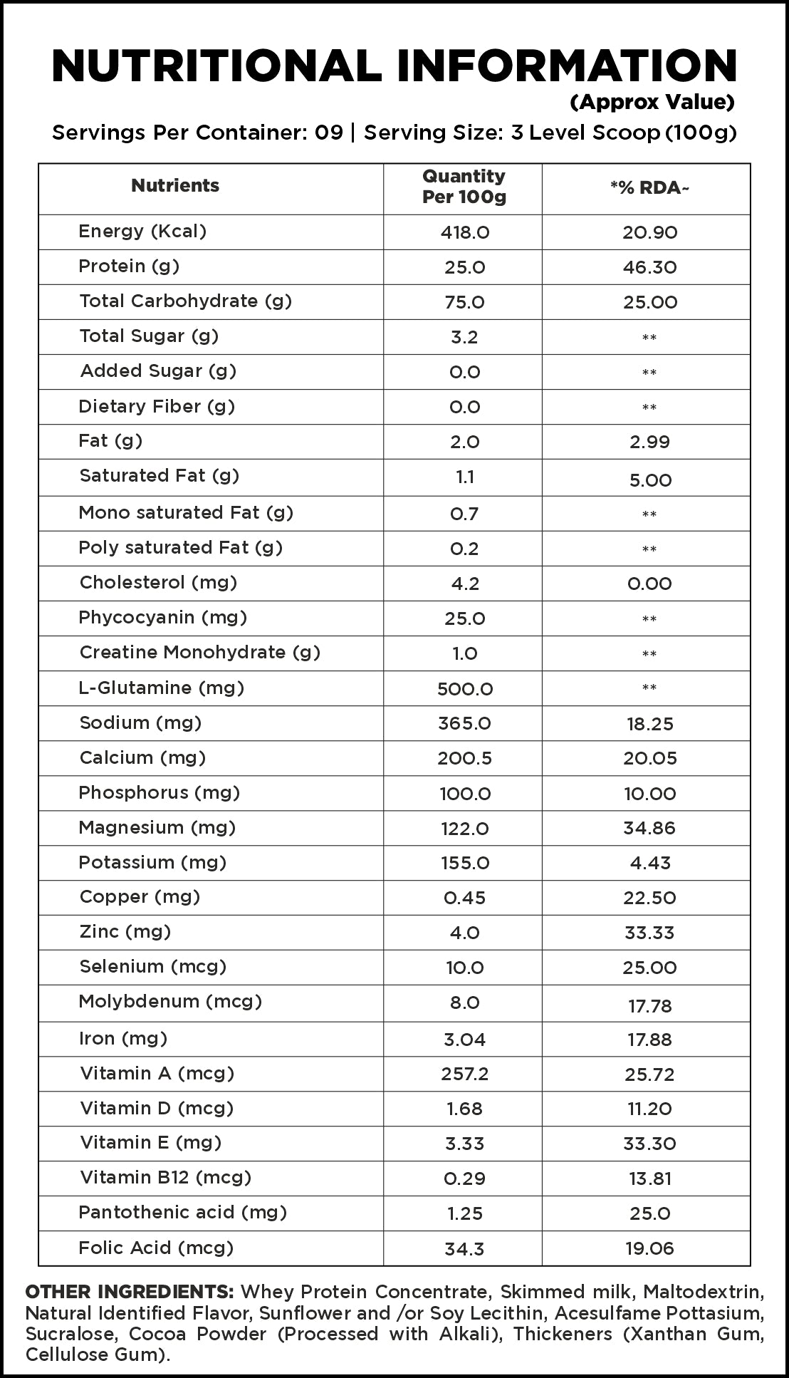 nutrition