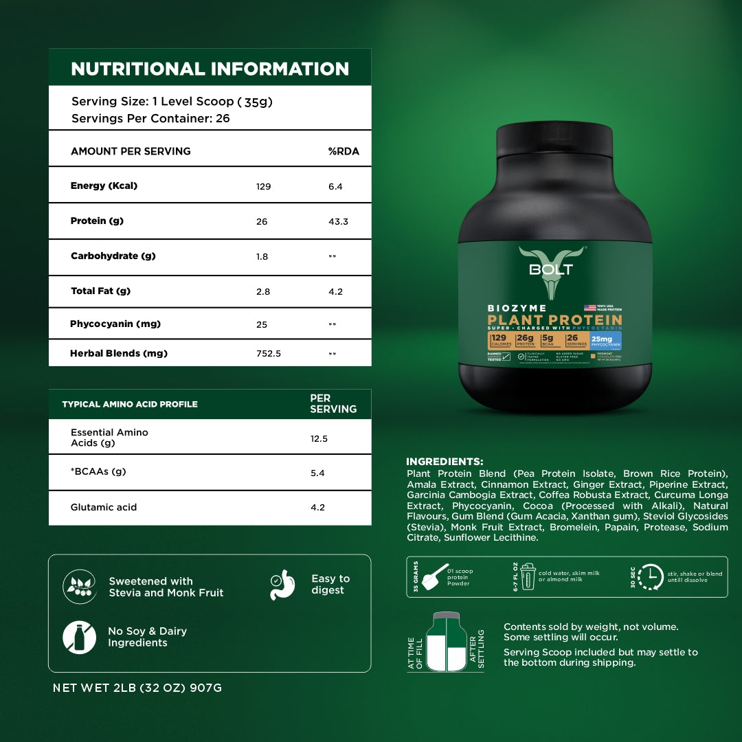 Nutritional Information of Bolt Plant Protein Powder