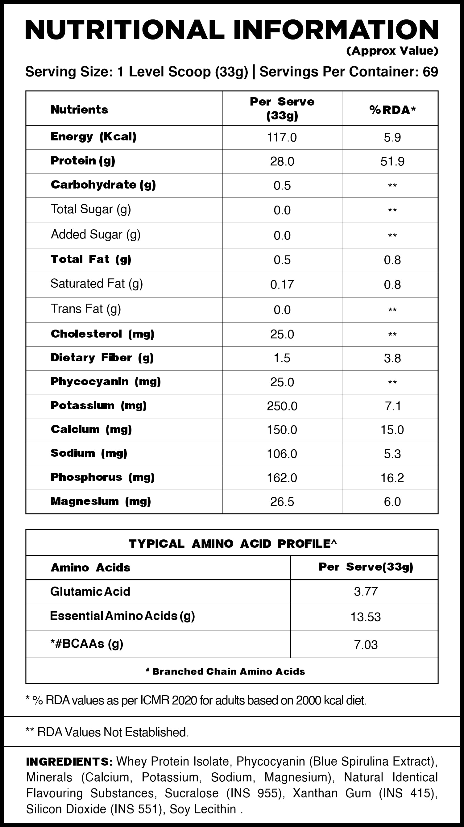 nutrition