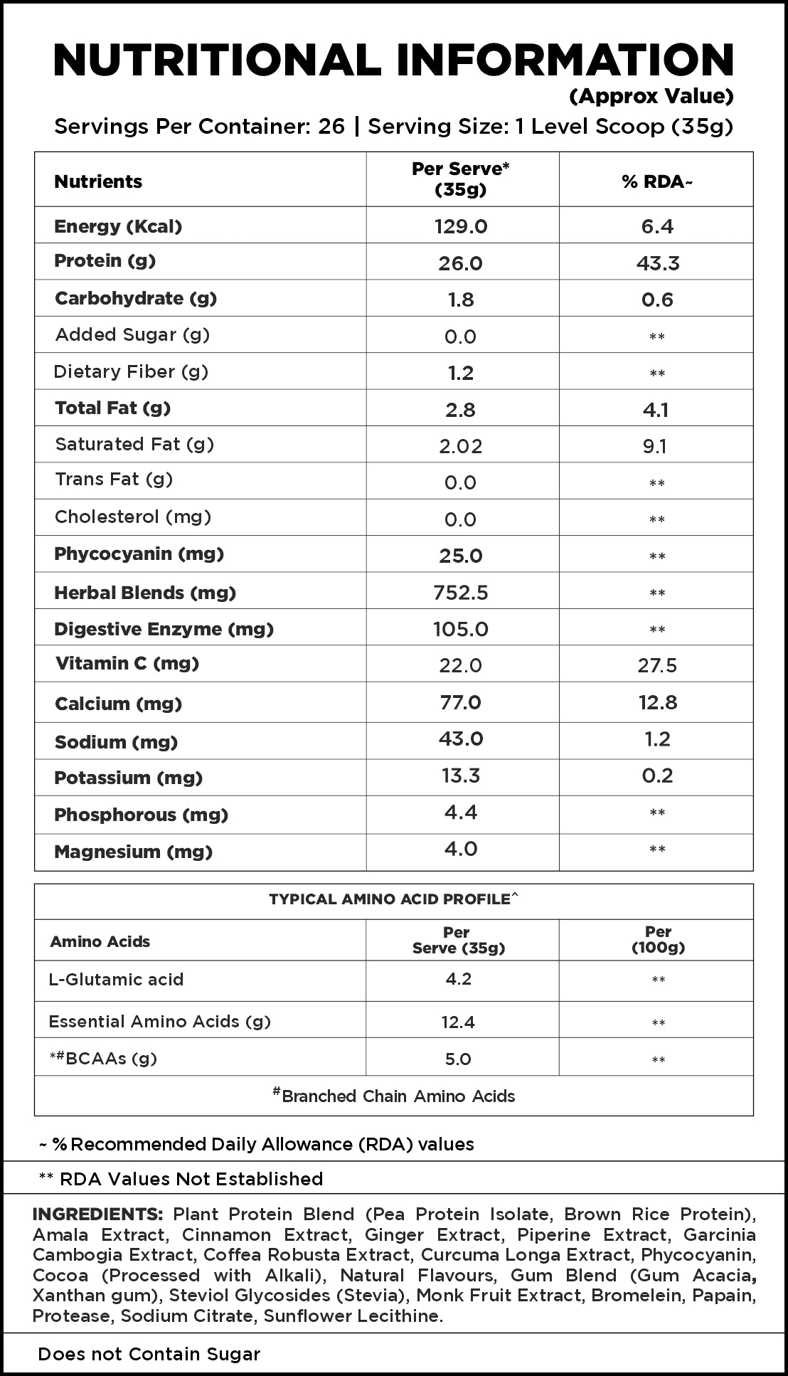 nutrition