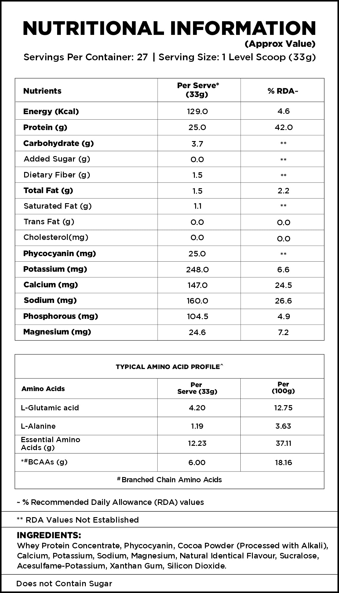 nutrition