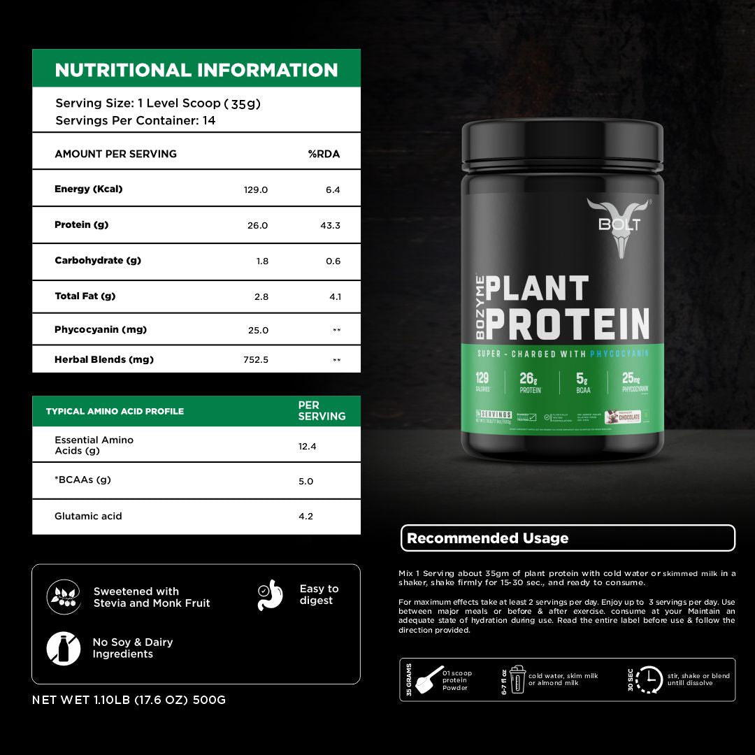 piedmont chocolate, how to use plant protein
