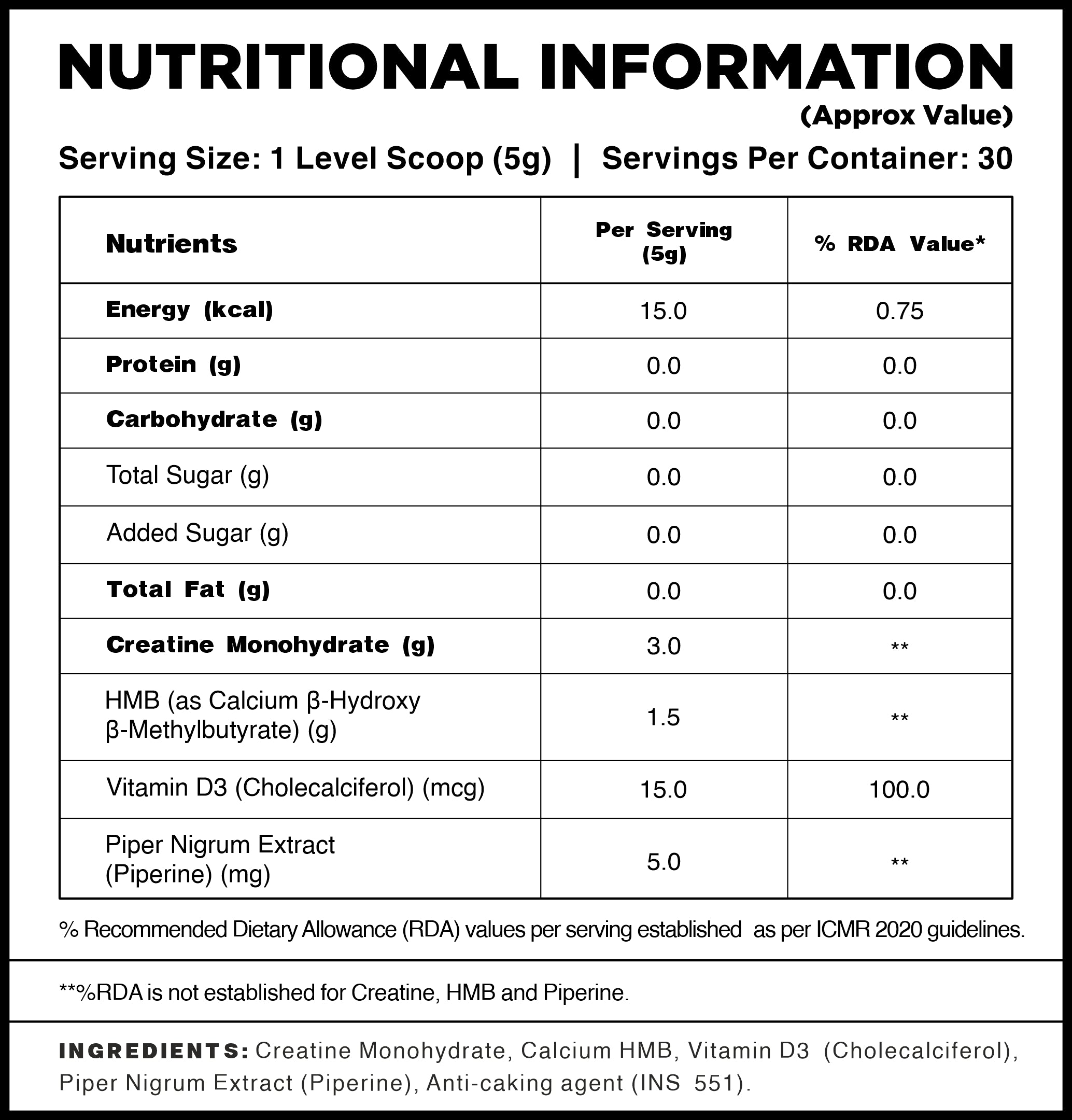 nutrition